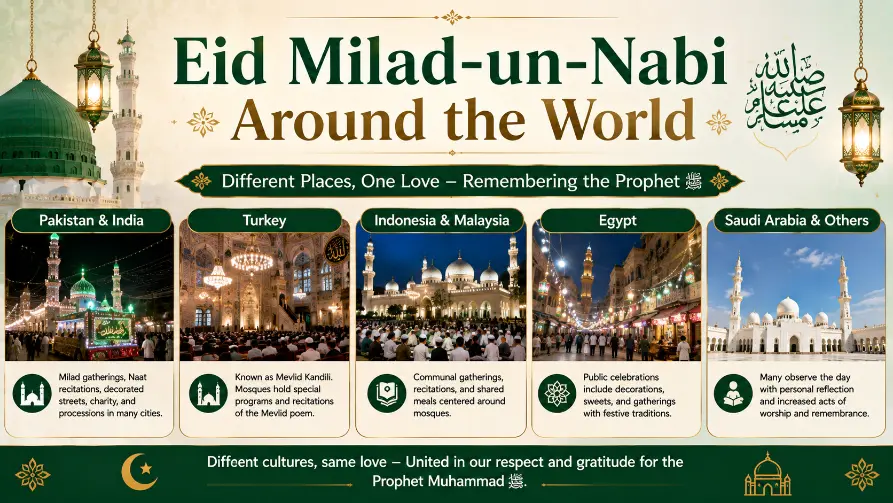 Eid Milad-un-Nabi Around the World
